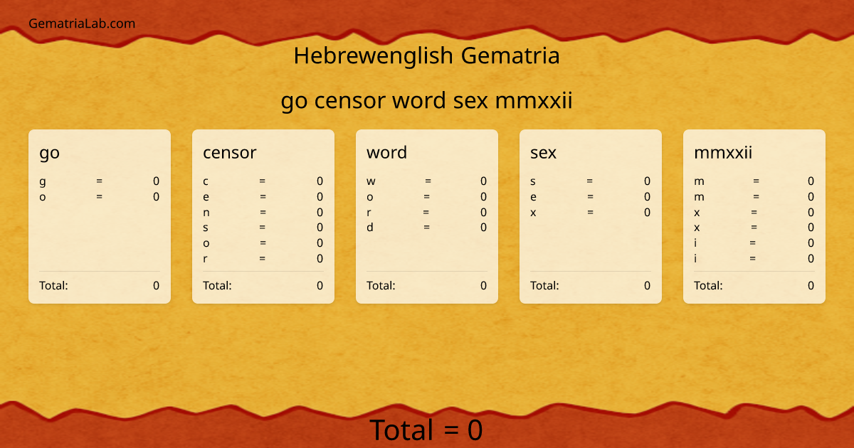 go censor word sex mmxxii in hebrewenglish Gematria